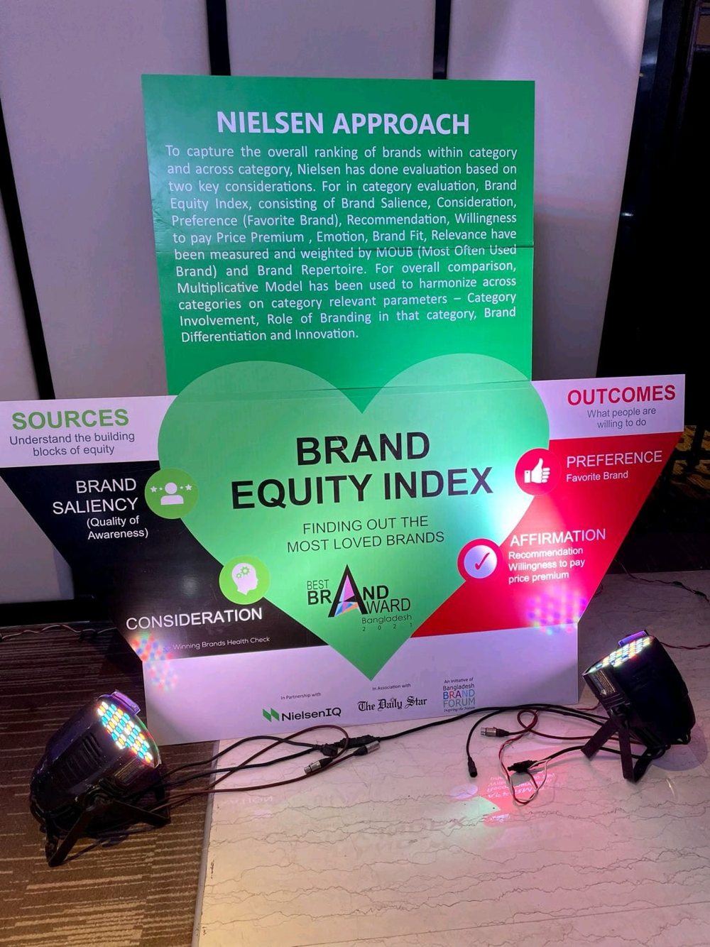 Brand Equity Index display at the Best Brand Award event