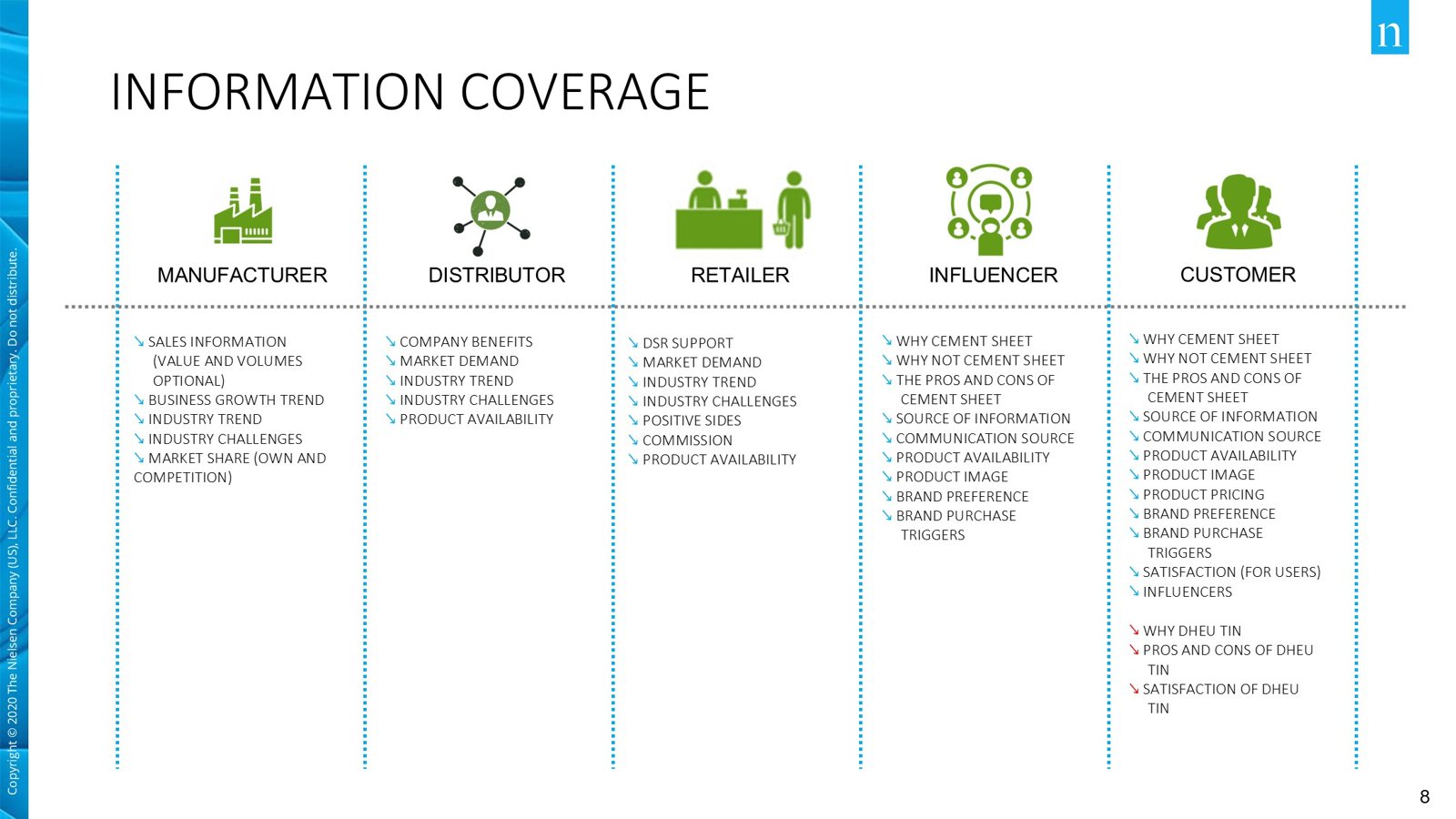 Slide mapping the information needed from manufacturers, distributors, retailers, influencers and customers